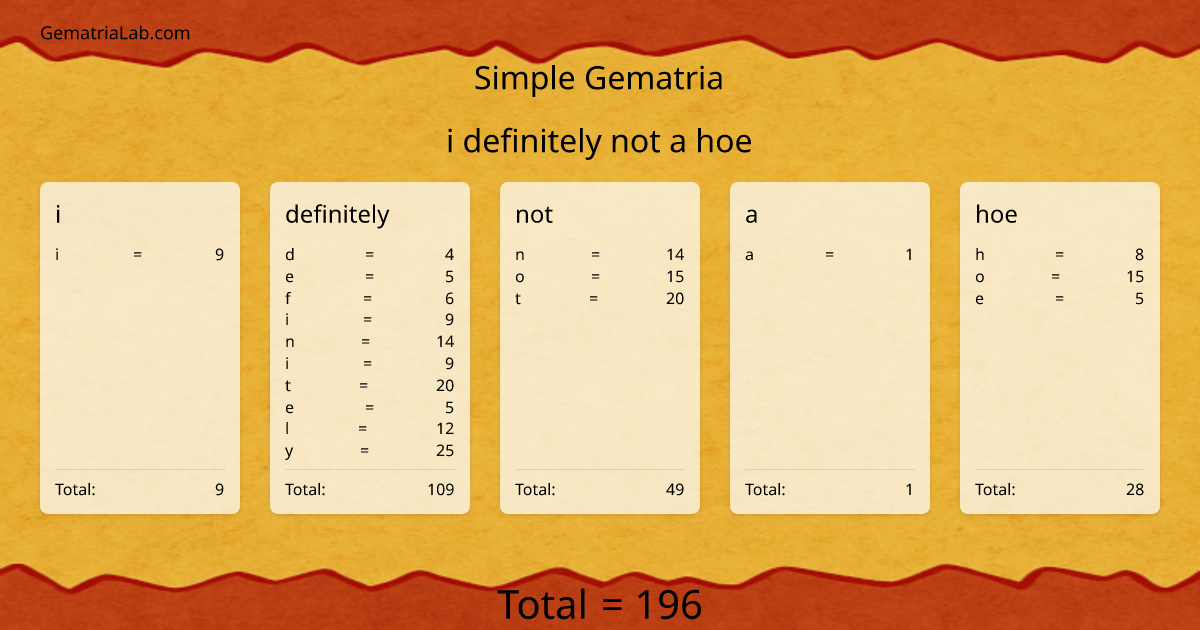 i definitely not a hoe in simple Gematria